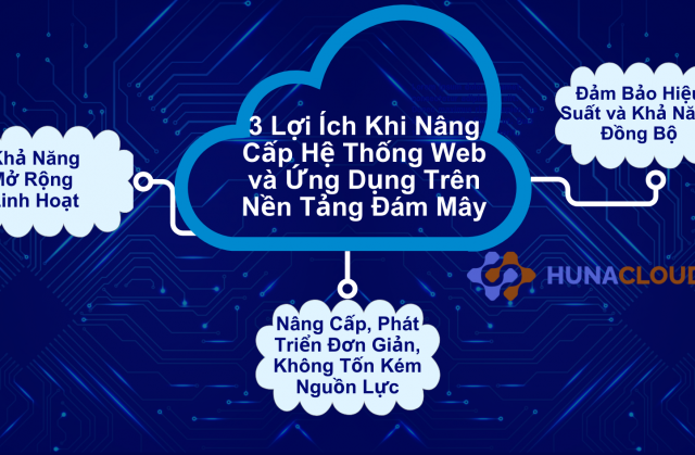 3 Lợi Ích Khi Nâng Cấp Hệ Thống Web và Ứng Dụng Trên Nền Tảng Đám Mây